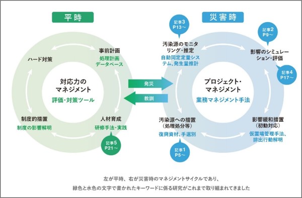 図1の画像