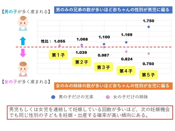 図2の画像