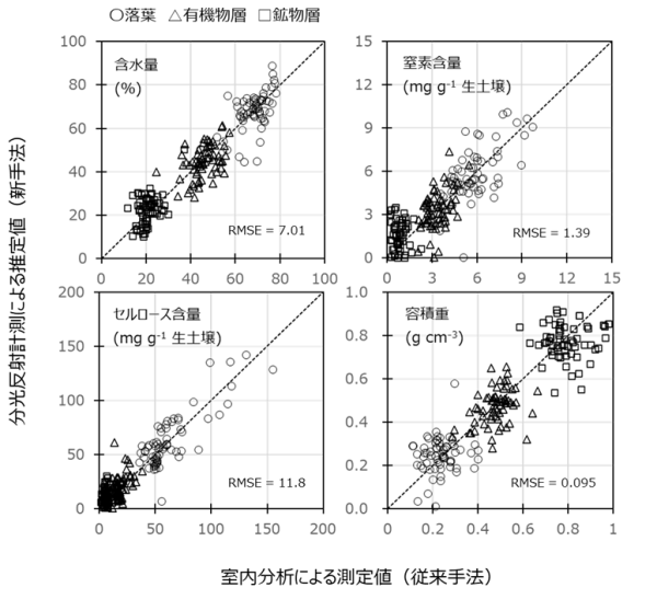 図1の画像