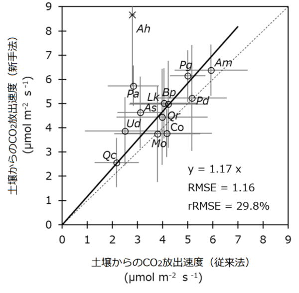 図2の画像