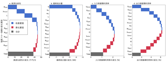 図1の画像