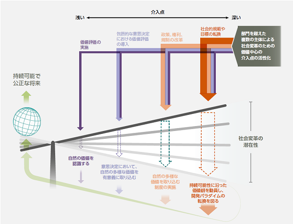 図2の画像