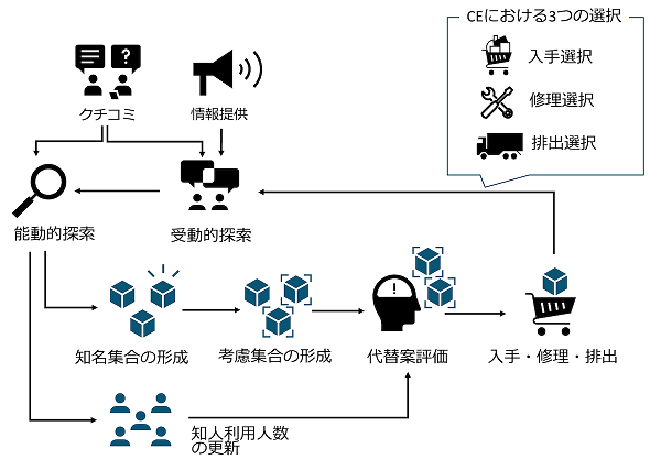 図2の画像