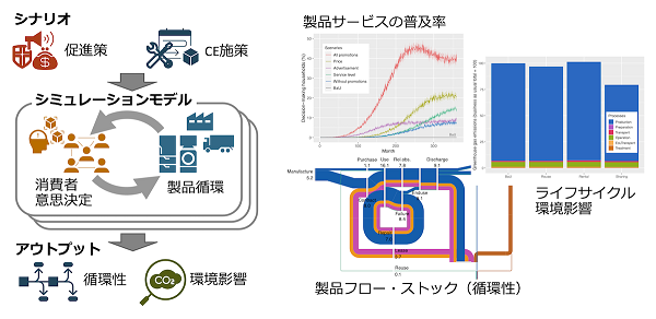 図3の画像