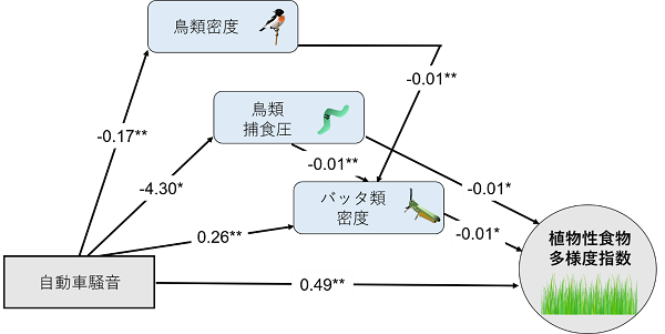 図2の画像