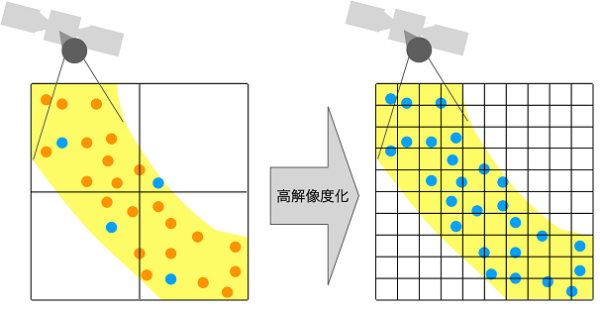 図3の画像