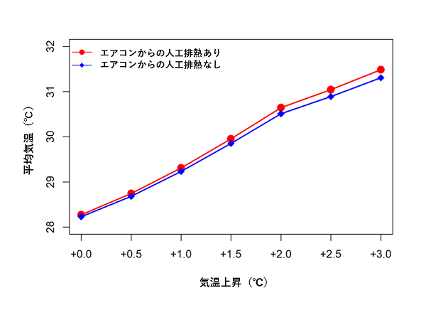 図1の画像