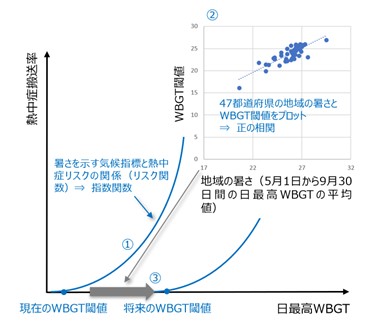 図1の画像