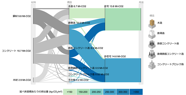 図1の画像