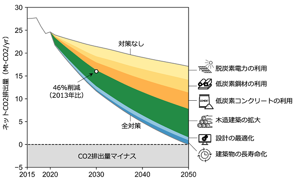 図2の画像