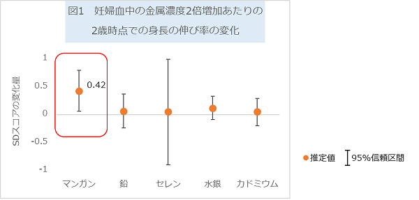 図1の画像