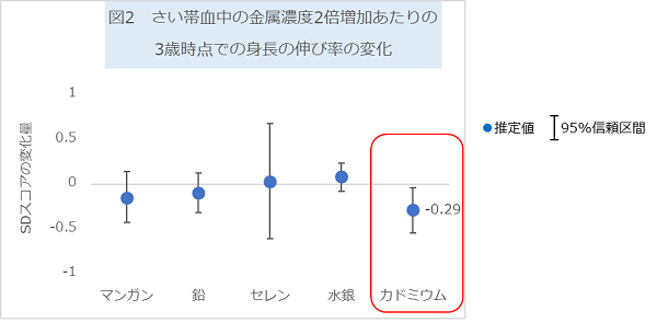 図2の画像