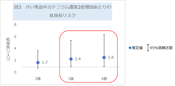 図3の画像