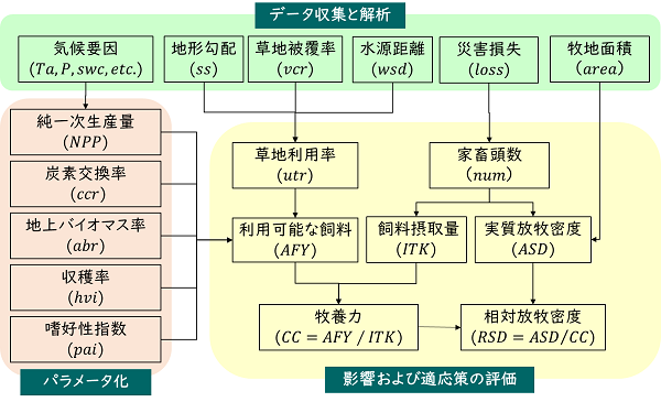 図1の画像