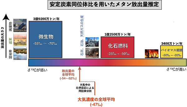 図1.本研究の概念図の画像