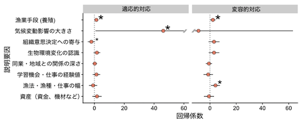図2の画像