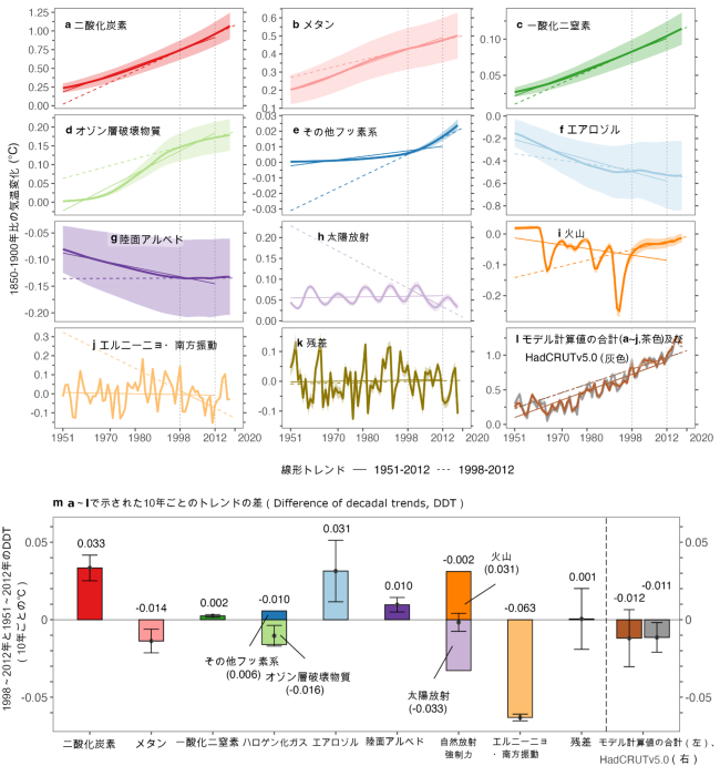 図3の画像
