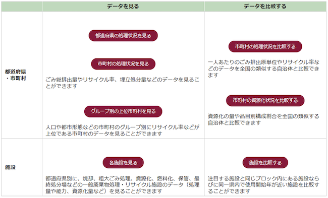 一般廃棄物データに関する自治体支援ツールのトップページ(機能一覧)の図