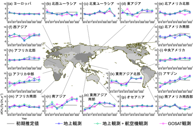 各地域におけるメタン放出量の変化図(年平均値。2016–2019年の平均値からの偏差)