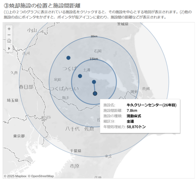 焼却施設の位置と施設間距離の図