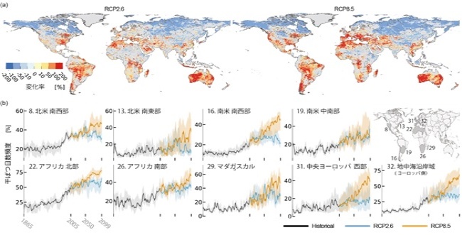 (a)干ばつ頻度変化の将来予測の図