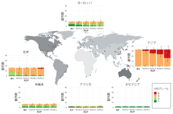 21世紀後半（2080～2099年）8月時点の70都市における地域別のWBGTレベル