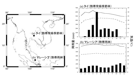 図１　（画像クリックで拡大）