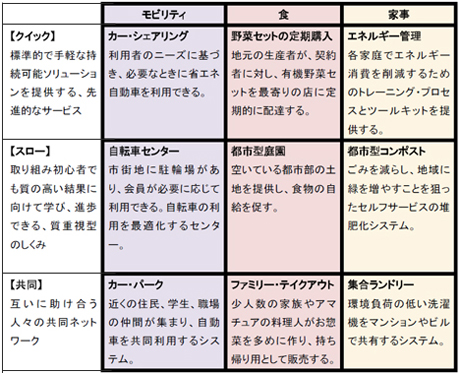 図5参加者に提示された案