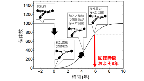 回復時間評価プロセスの模式図の画像