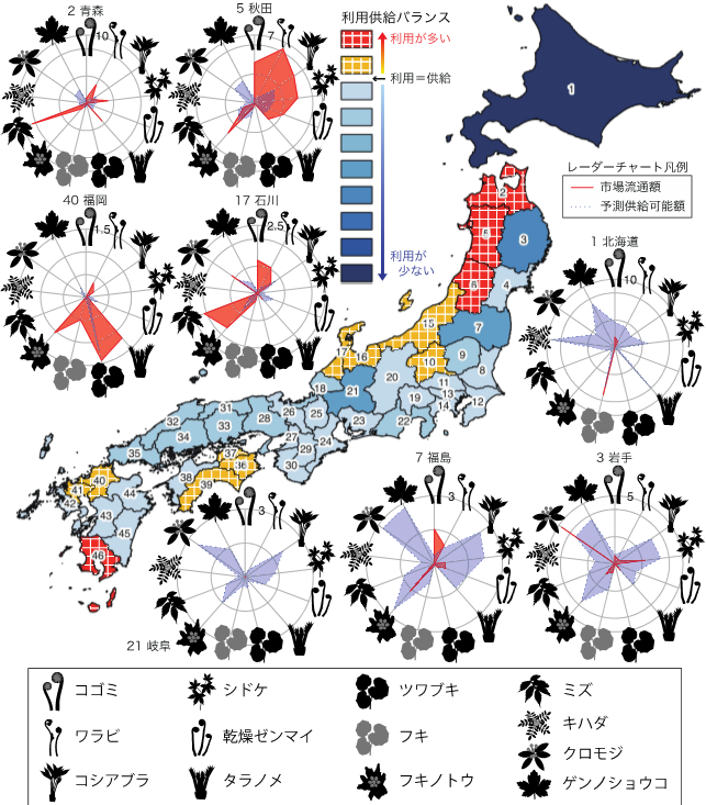 全国における山菜・薬草13種の平均利用供給バランスの地理的分布を表した図の画像