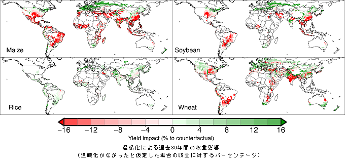 温暖化による収量影響の推定値を表した図