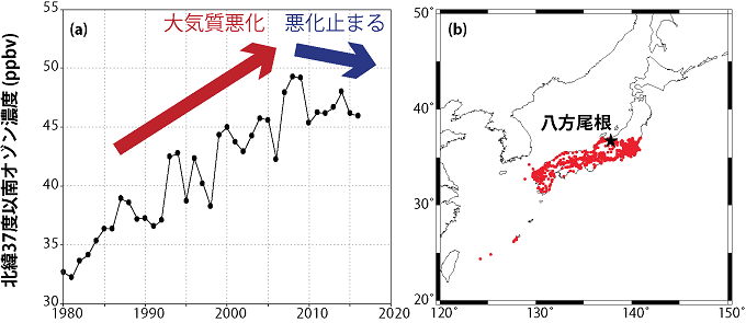 (a)北緯37度以南の一般大気環境測定局の平均春季オゾン濃度の変動と(b)本研究でデータを使用した一般大気環境測定局(赤丸)と八方尾根(星印)の場所を表した図