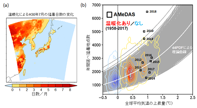 地球温暖化に伴う年間の延べ猛暑日数（地点数）の変化を表した図の画像