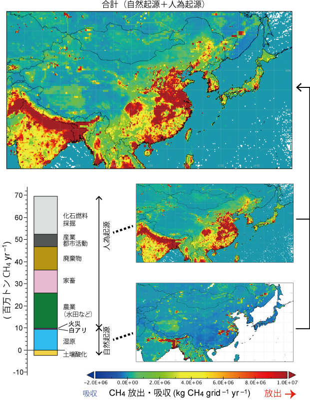 東アジアにおけるCH4放出（自然＋人為起源の合計）分布とその内訳（2000-2012年平均）を表した図