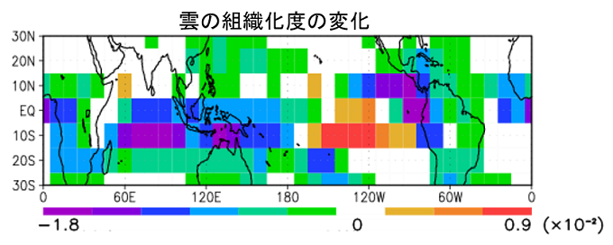 熱帯域における約100年後の雲の変化予想の図