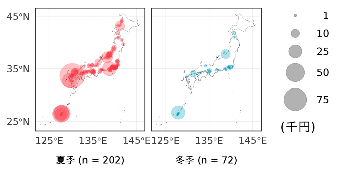 訪問1回あたりの砂浜のレクリエーション価値を表した図