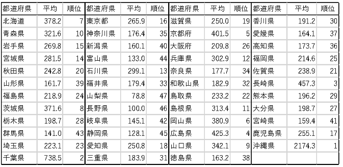 現在のペースで21世紀末まで温暖化が進行した場合の気候変動の速度（VoCC）の表