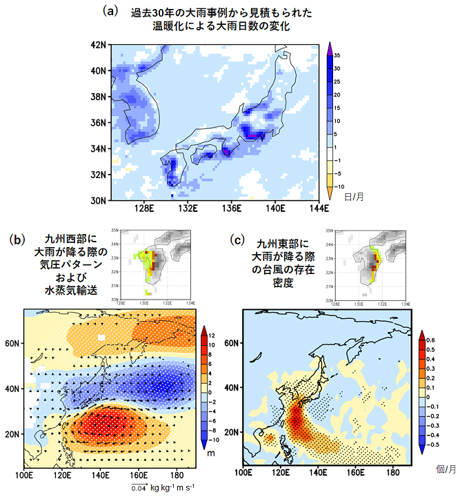 温暖化に伴う大雨日数の変化と、関連する大気の流れを表した図