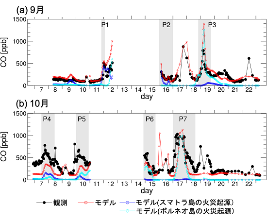 2015年9月と10月に貨物船で観測されたCO濃度の図