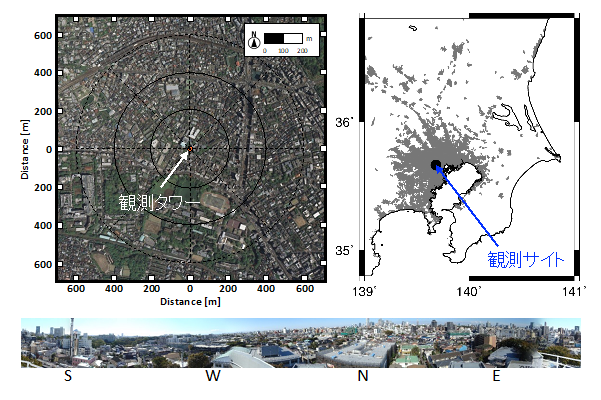 代々木街区および関東平野内における東海大学代々木キャンパス観測タワーの位置と、観測タワーのある建物の屋上からの東西南北の眺望