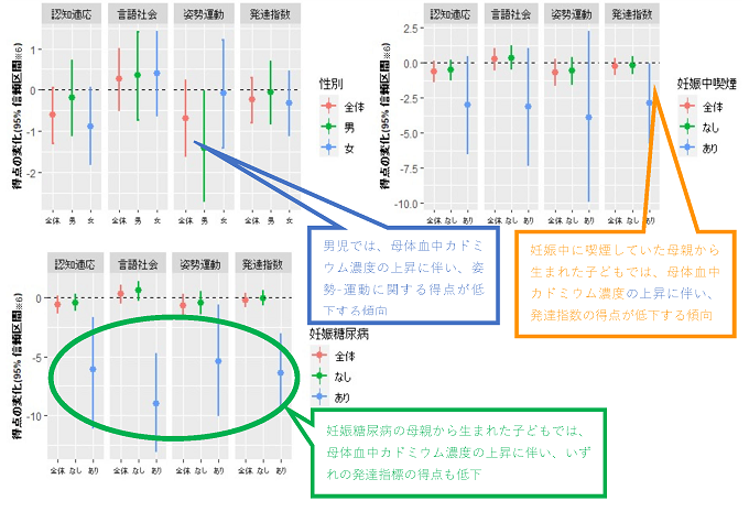 研究成果の参考図