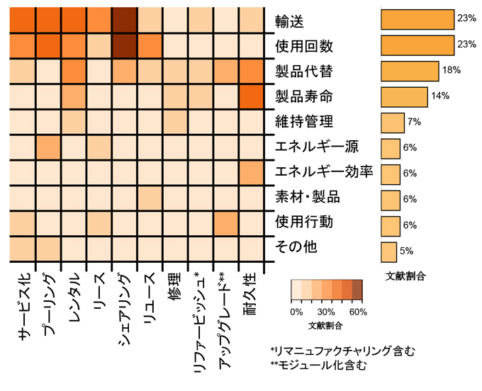 GHG排出増加（バックファイア効果）をもたらす可能性のある要因を表した図。クリックすると拡大画像が開きます。