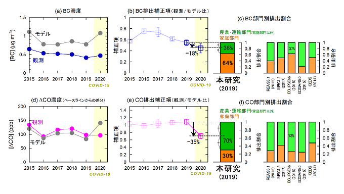 本文４．成果で説明している図