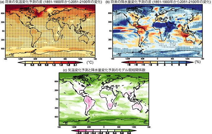 気温と降水量の将来変化予測の差を表した図