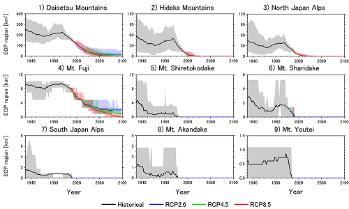 Time sequence of areas in mountainous regions of Japan with surface air temperatures that favor the maintenance of permafrost