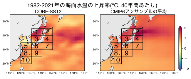 気象庁が用いる10の監視海域と1982年から2021年にかけての年平均海面水温の変化の図