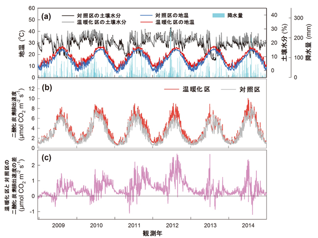 図2(クリックで拡大画像を表示)