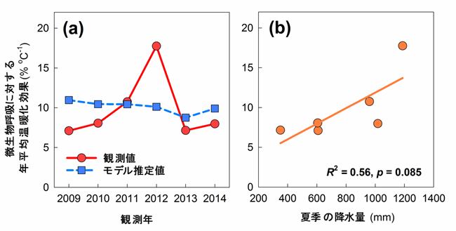 図3(クリックで拡大画像を表示)